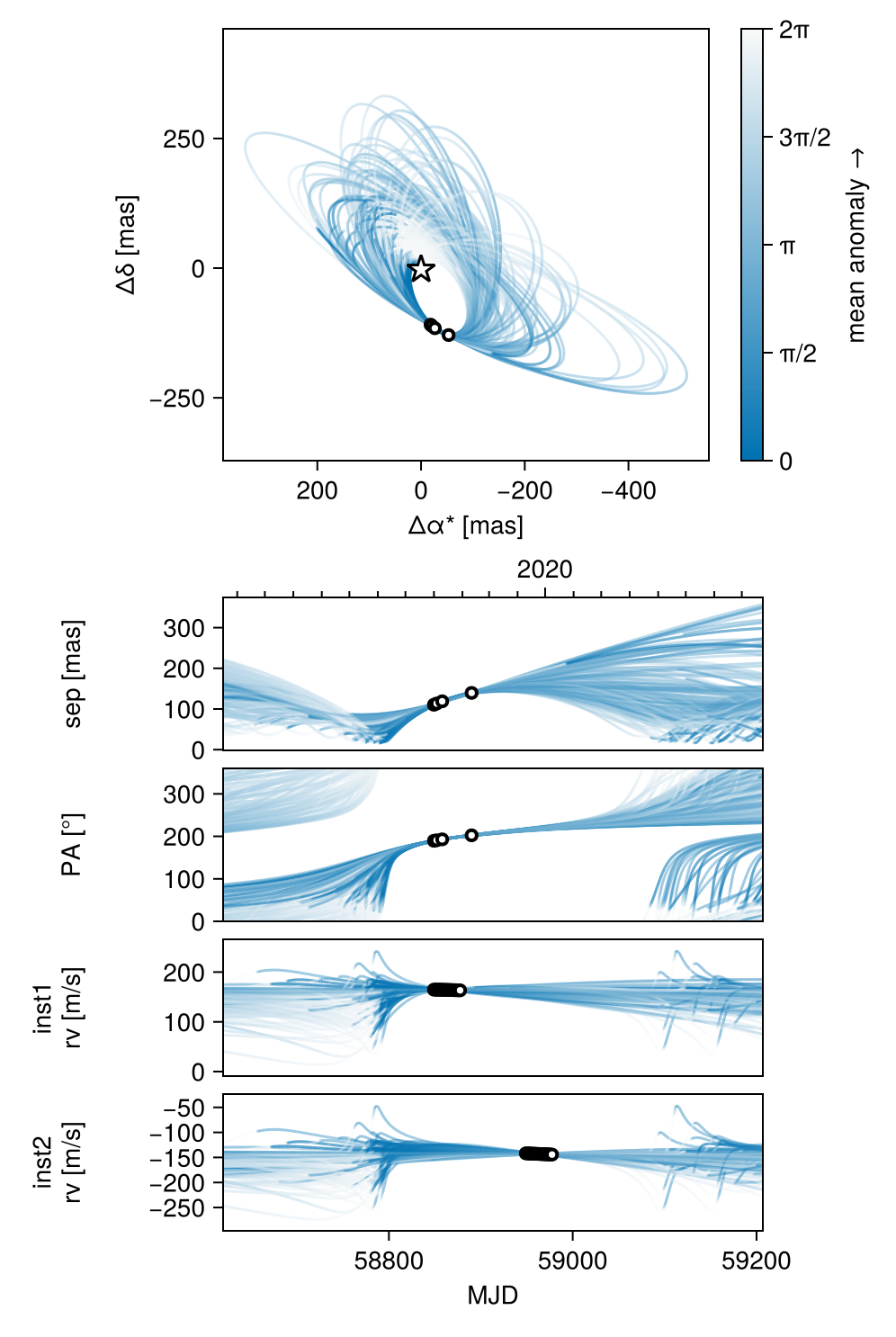 Example block output