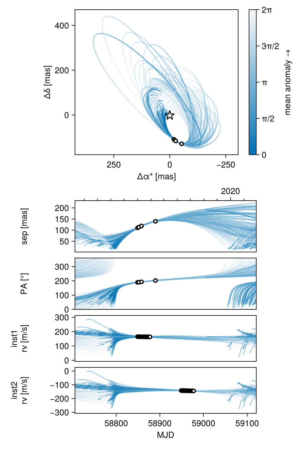 Example block output