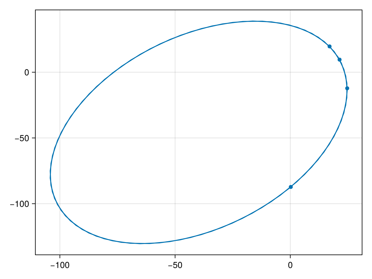 Example block output