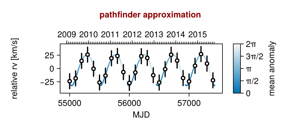 Example block output