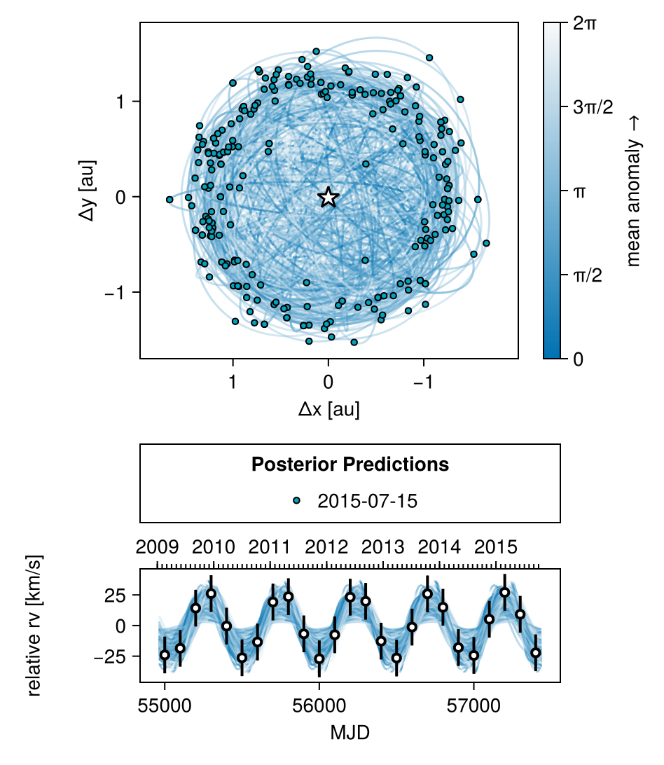 Example block output