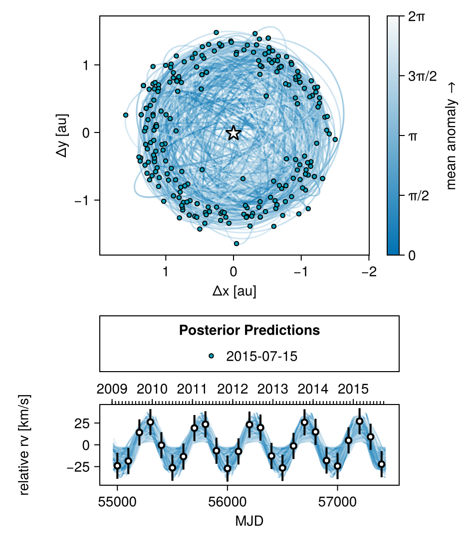 Example block output