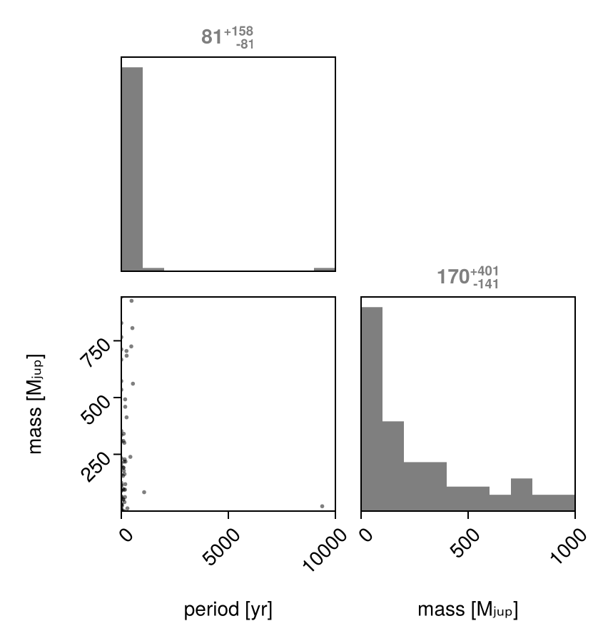 Example block output