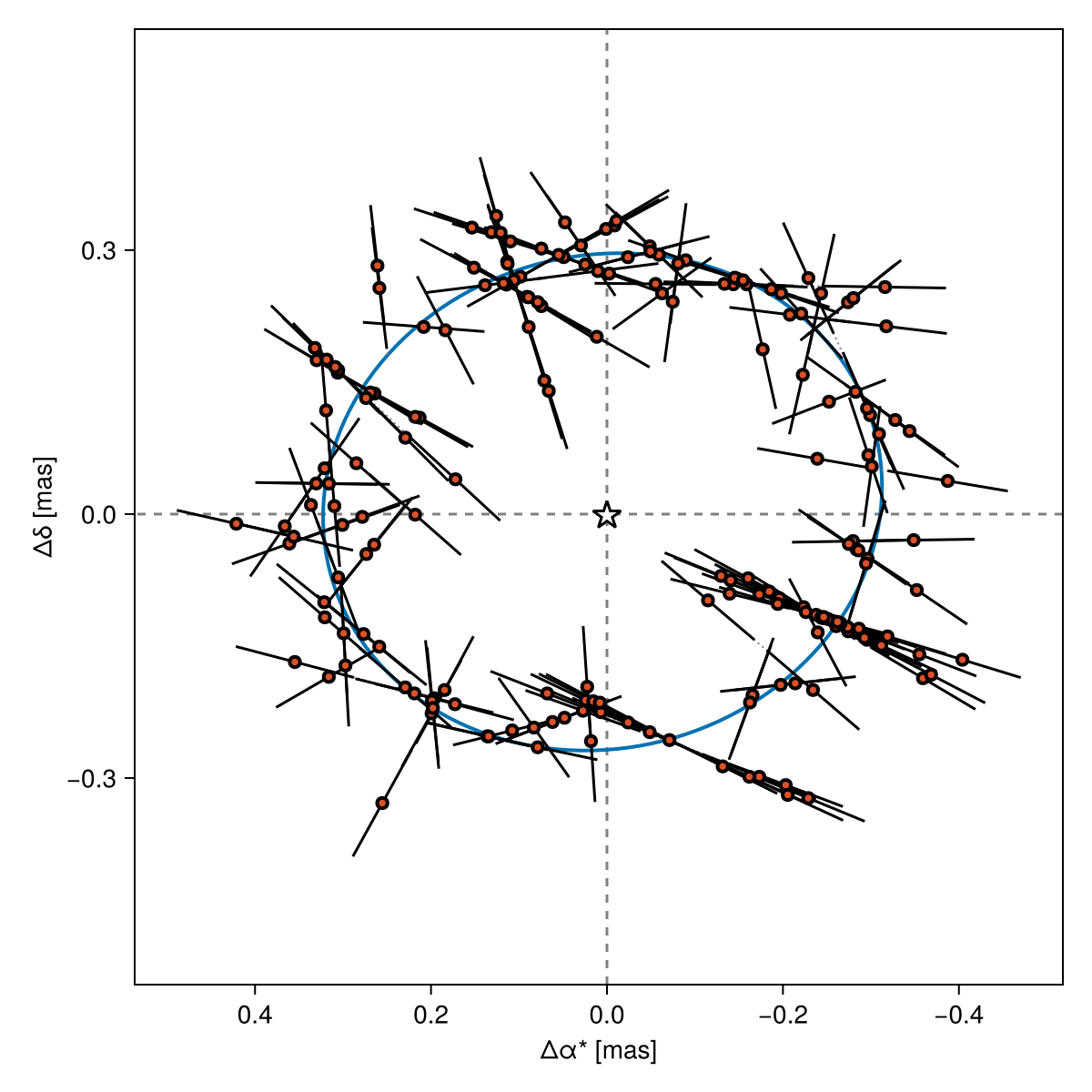 Example block output