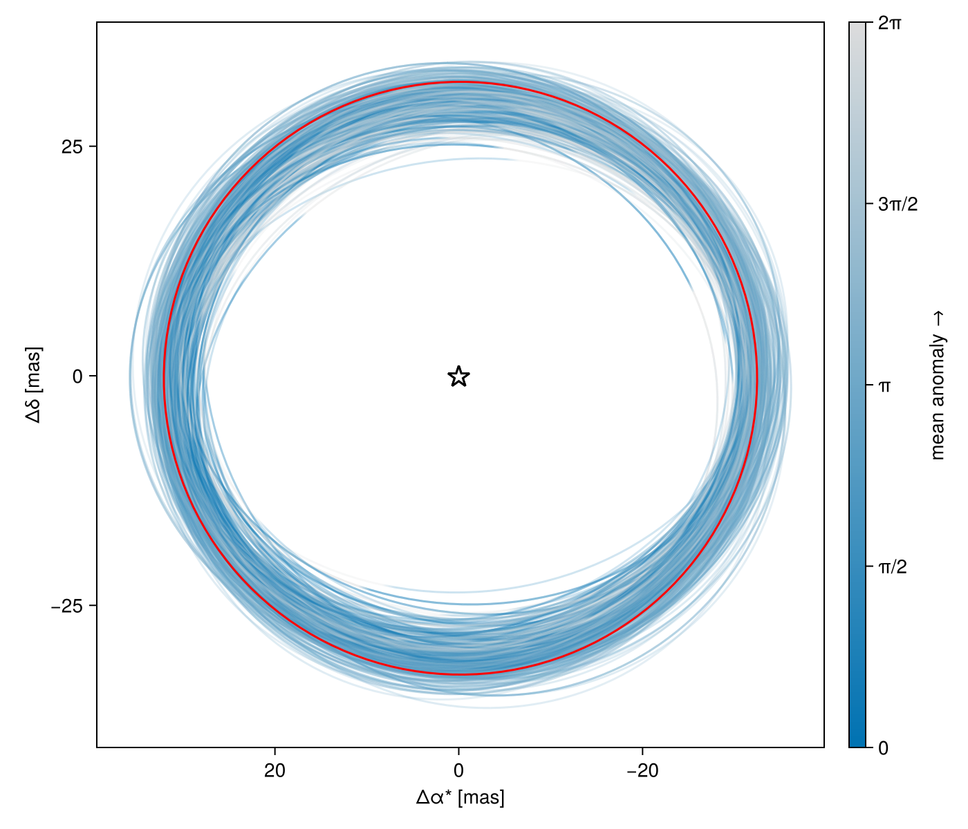 Example block output