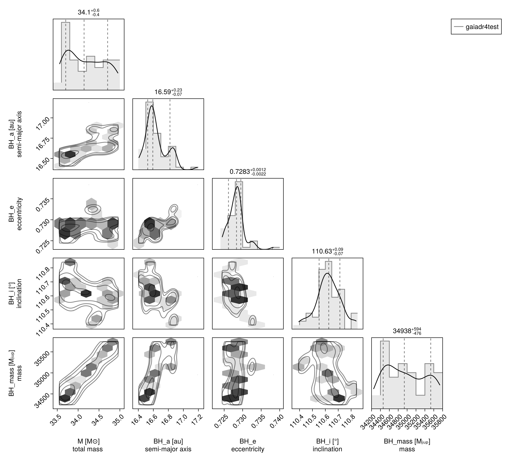 Example block output