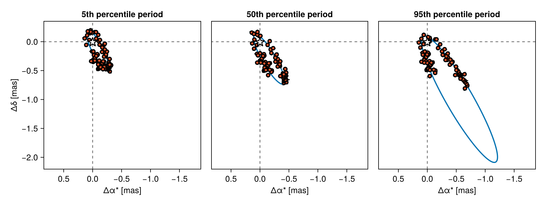 Example block output