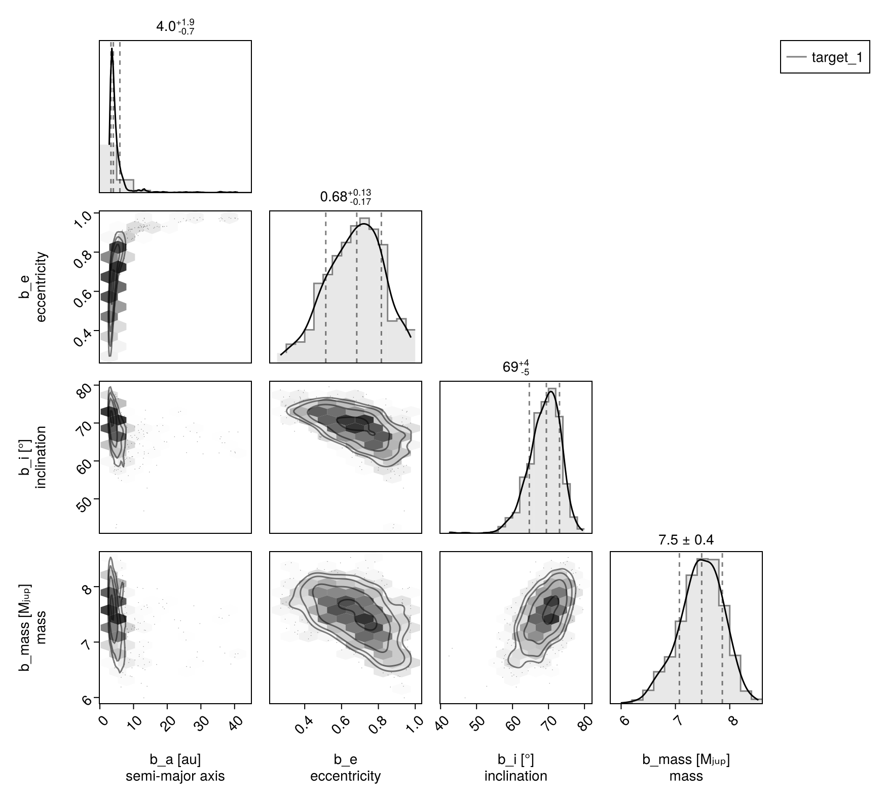 Example block output