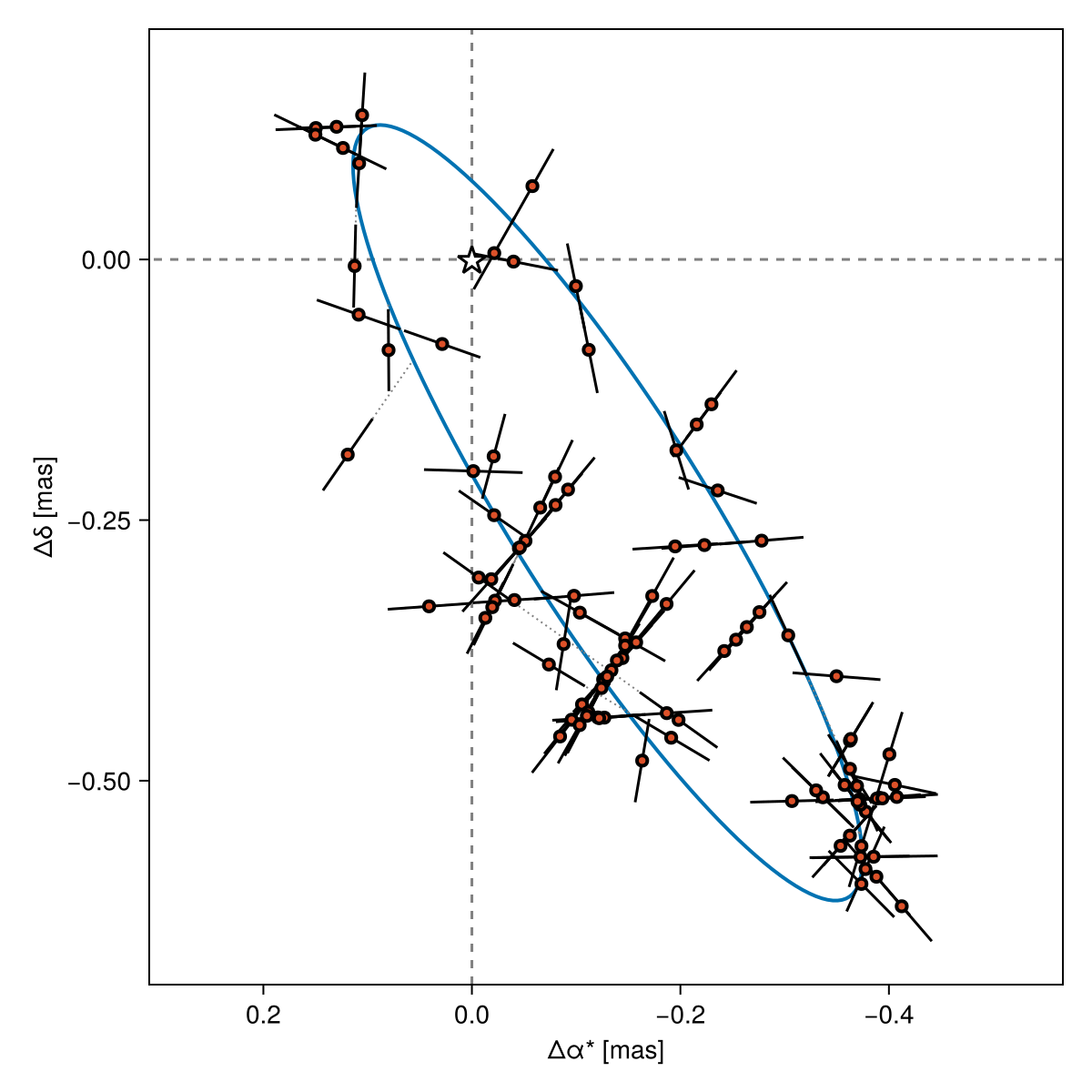Example block output