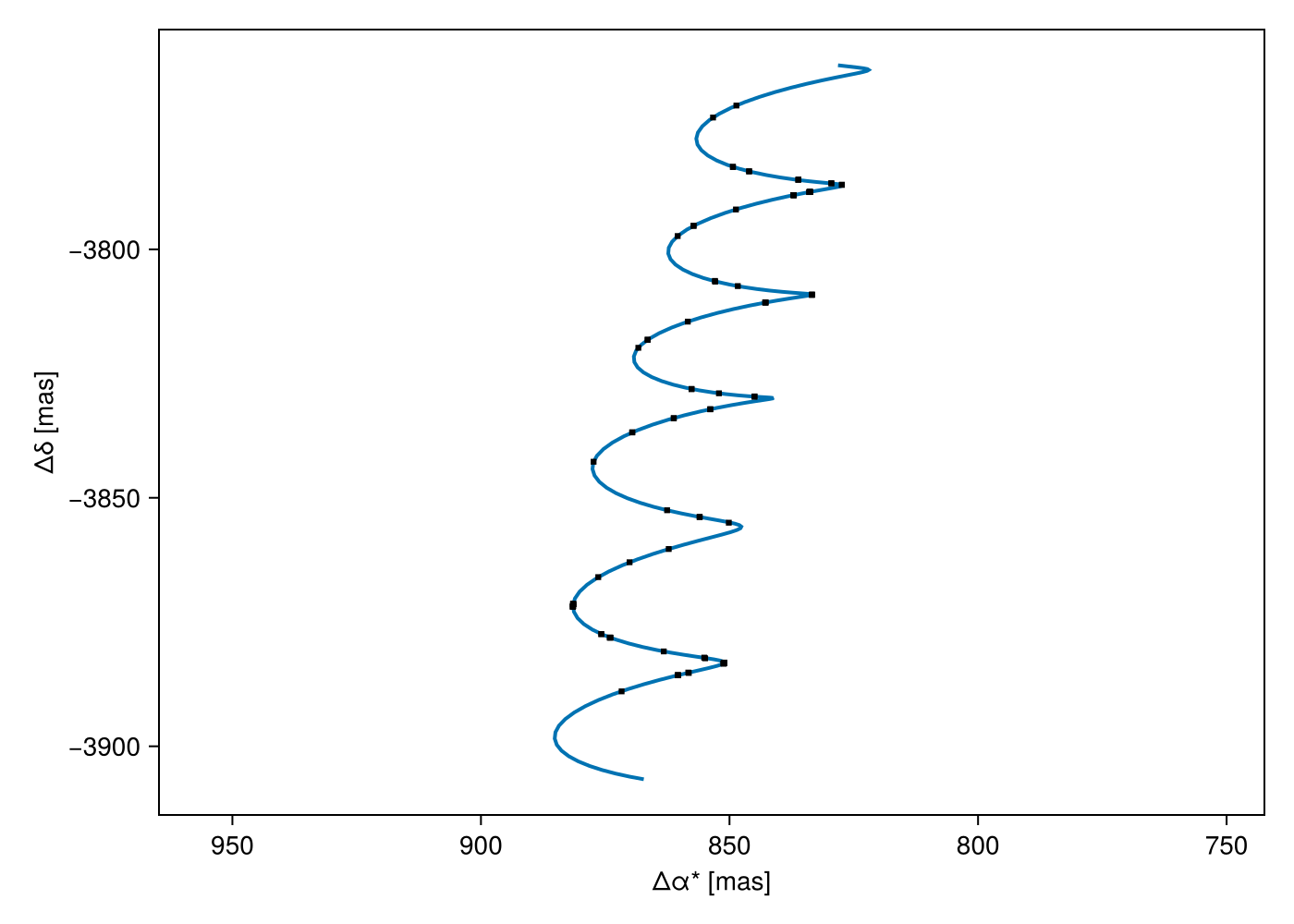 Example block output