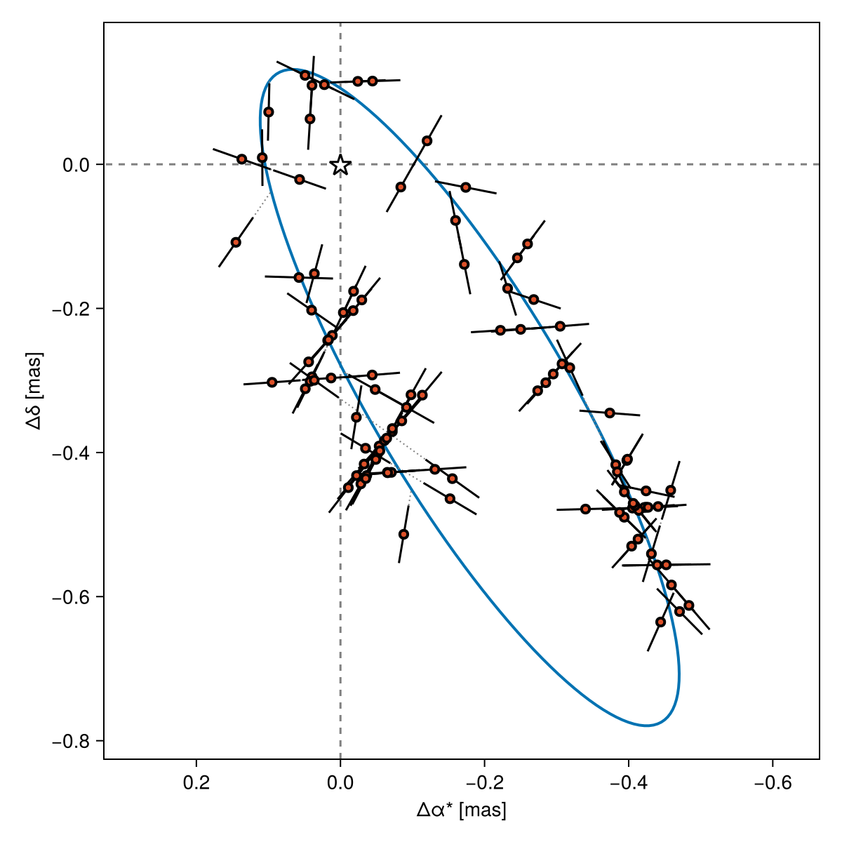 Example block output