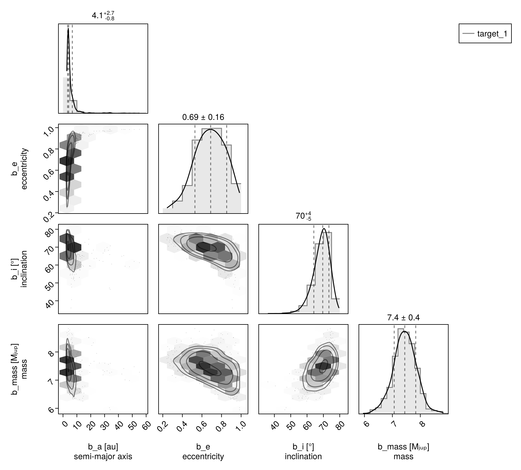 Example block output