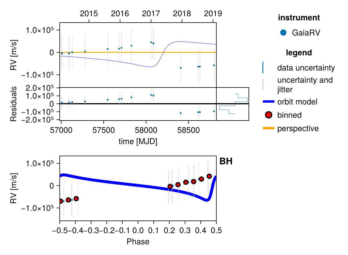 Example block output