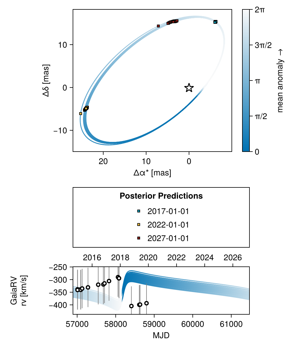 Example block output