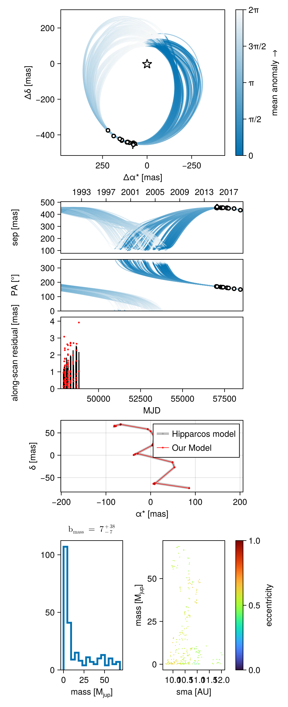 Example block output