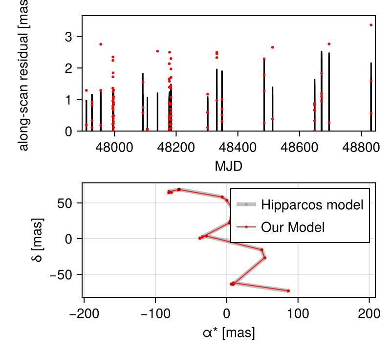 Example block output