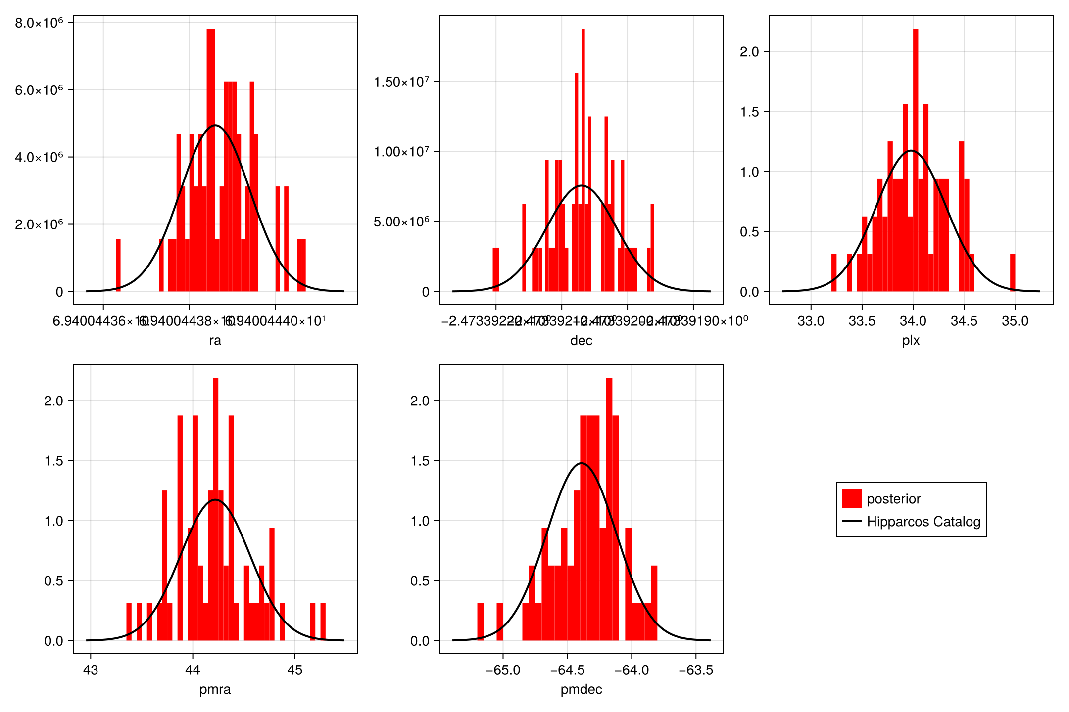 Example block output