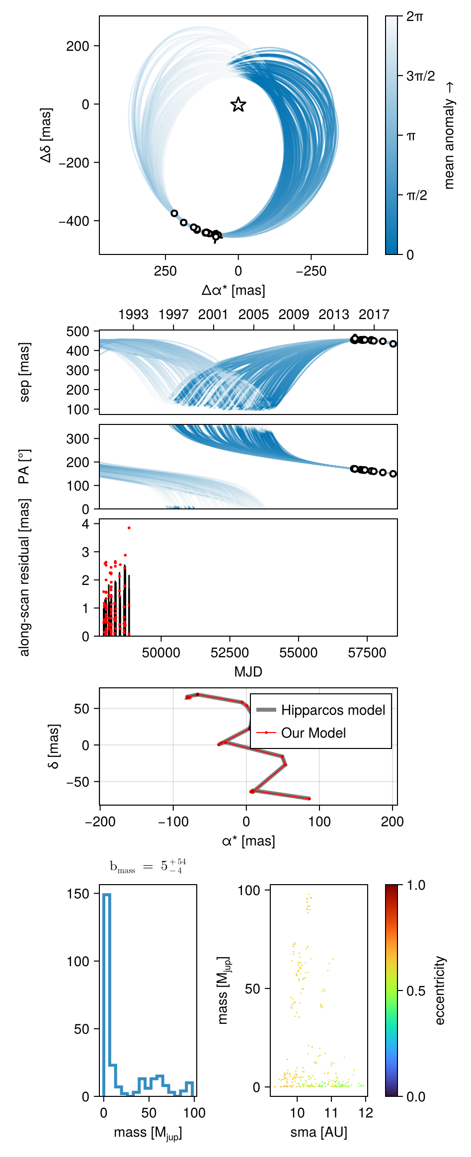 Example block output