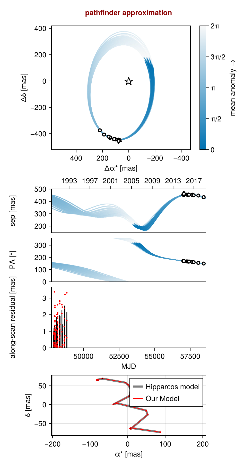 Example block output