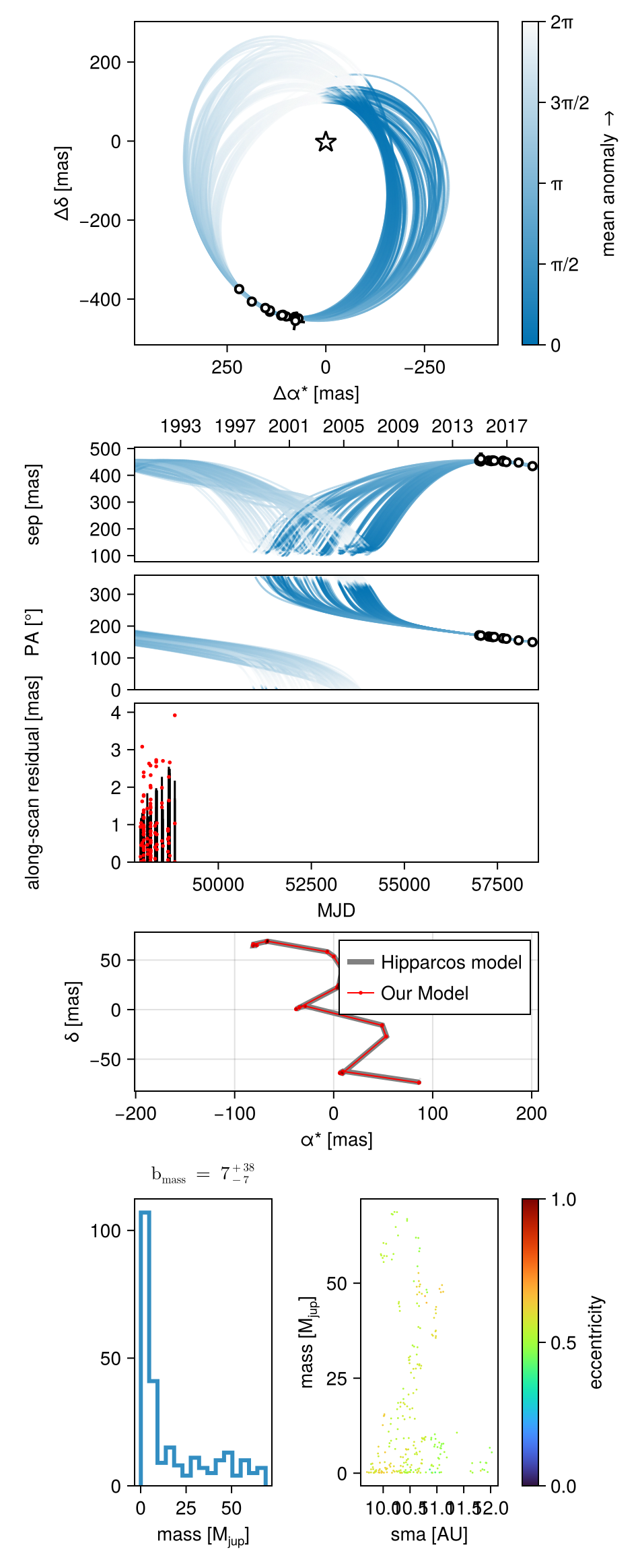 Example block output