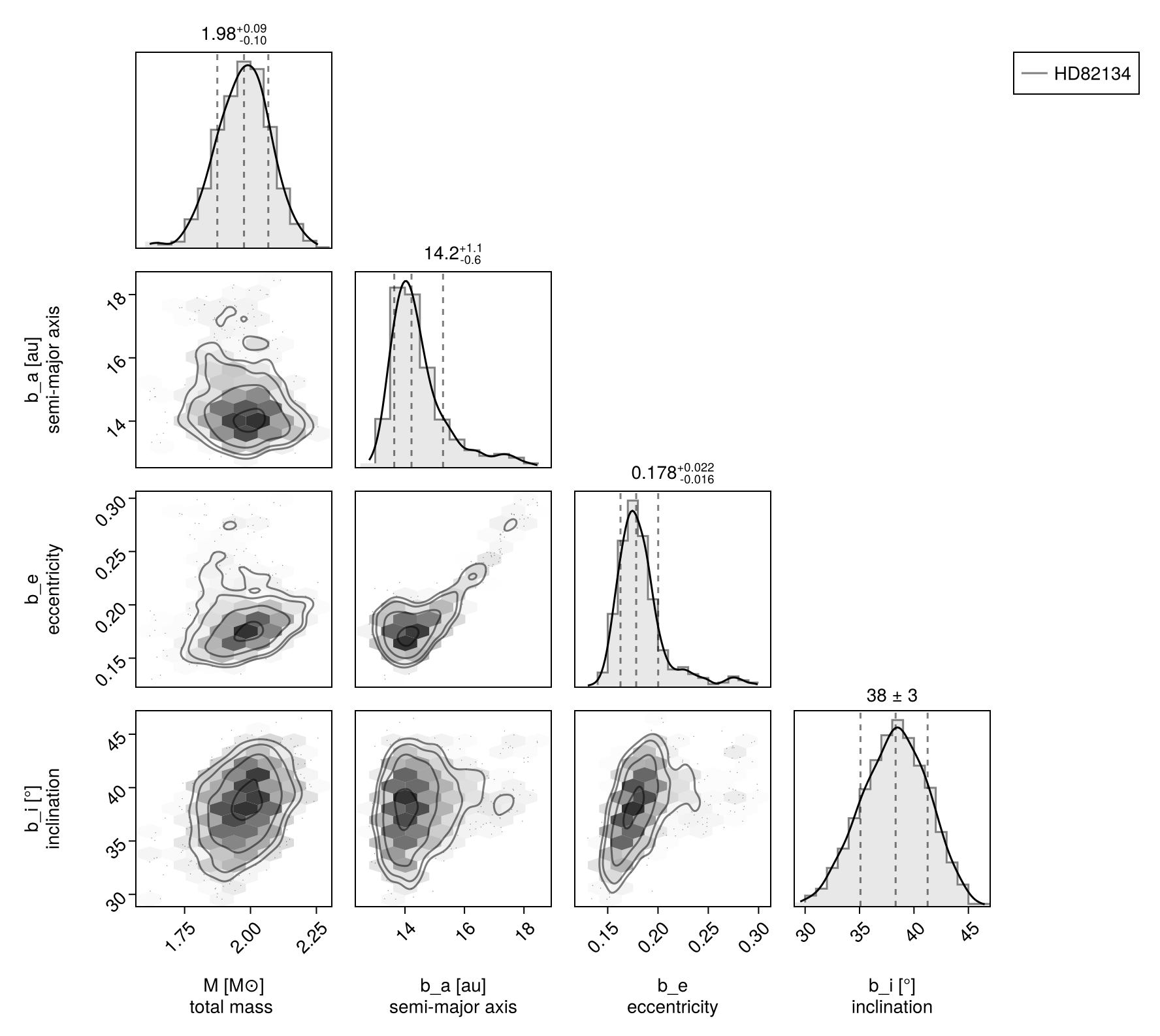 Example block output