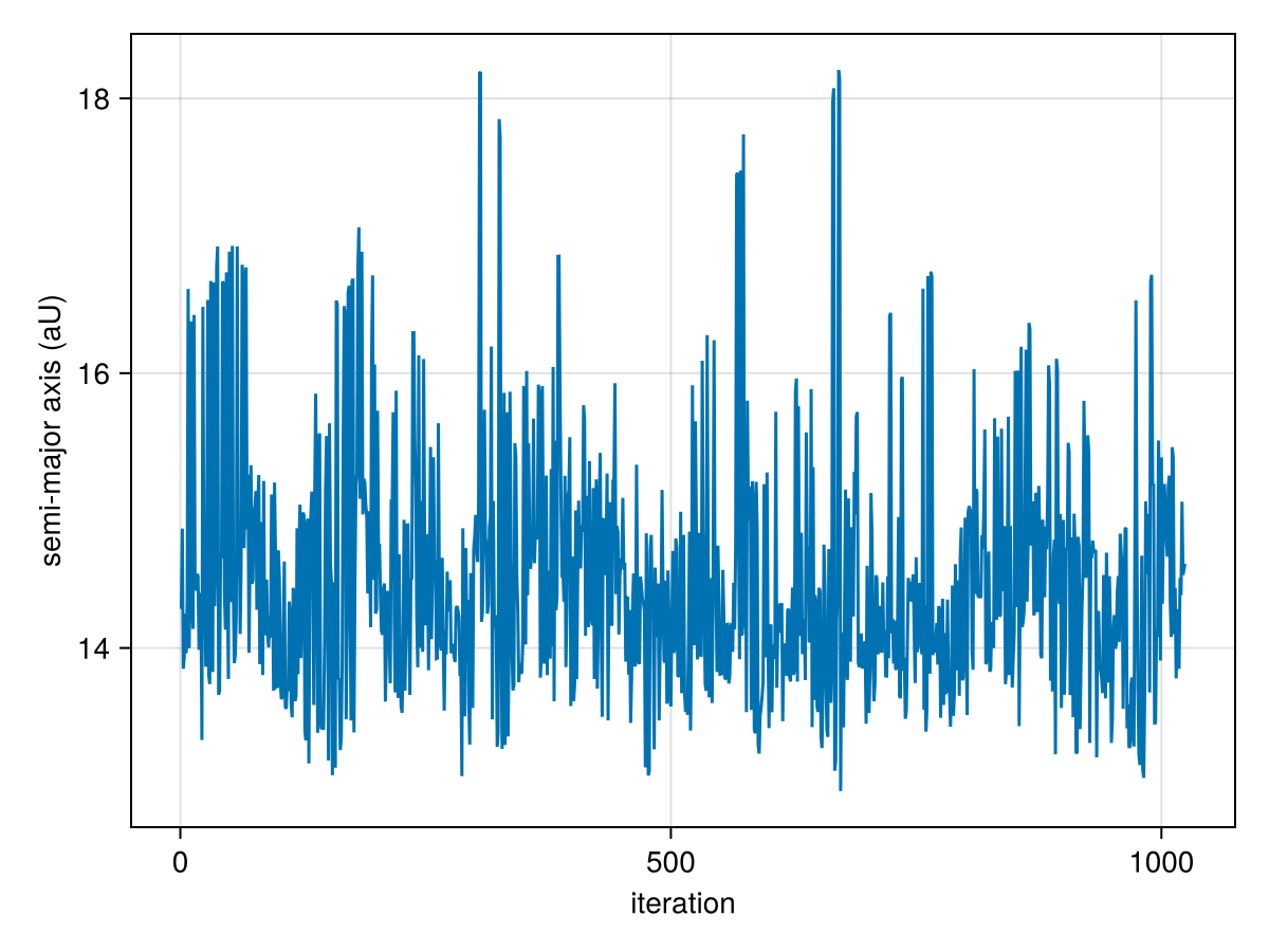 Example block output