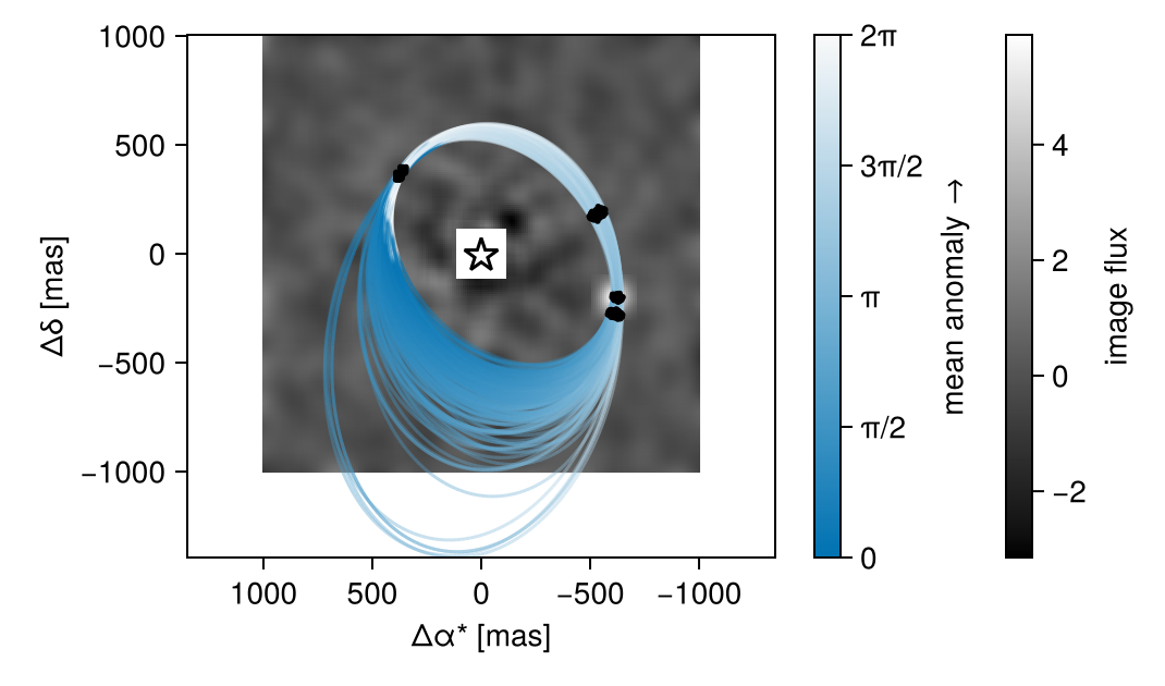 Example block output