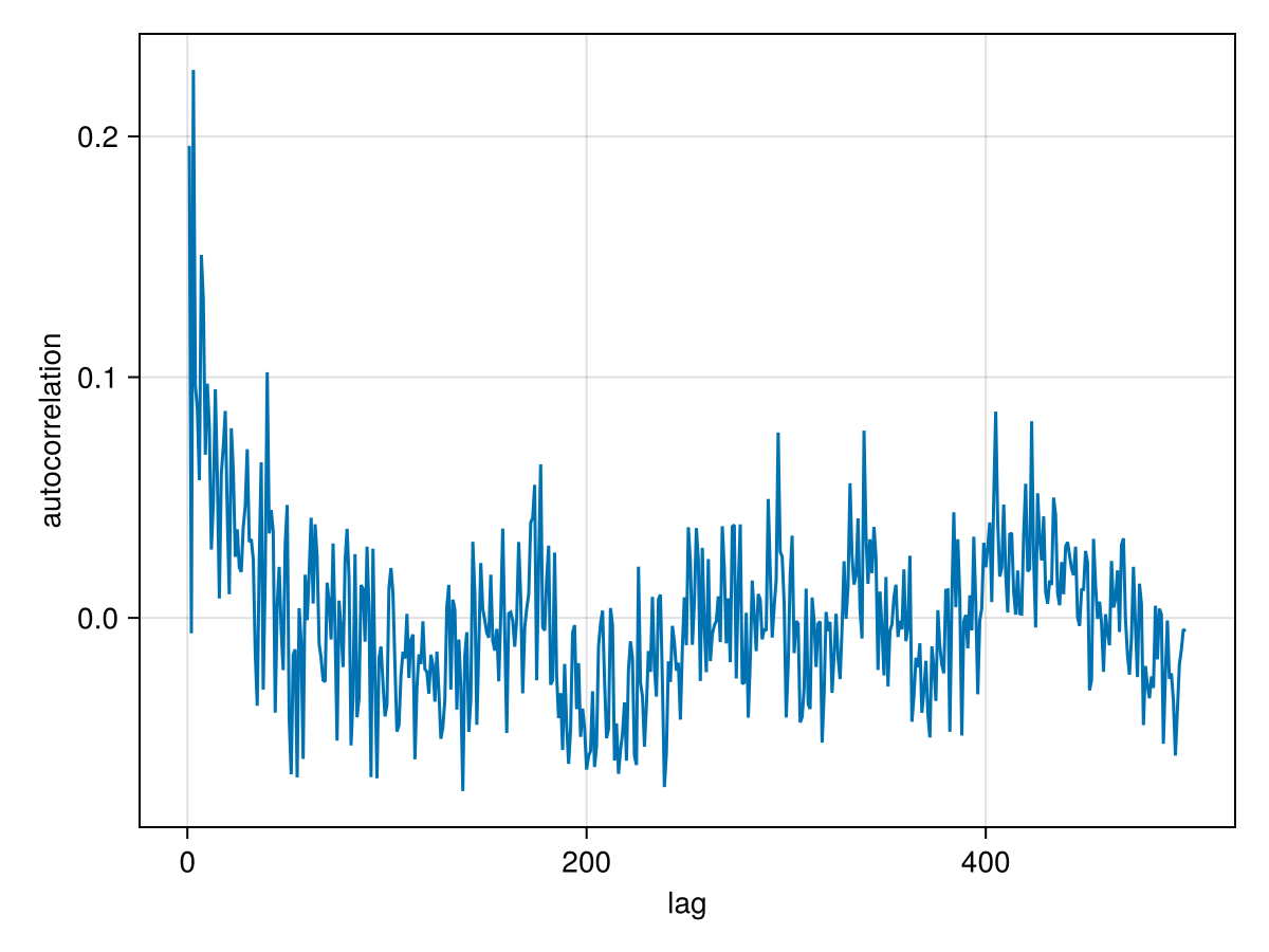 Example block output