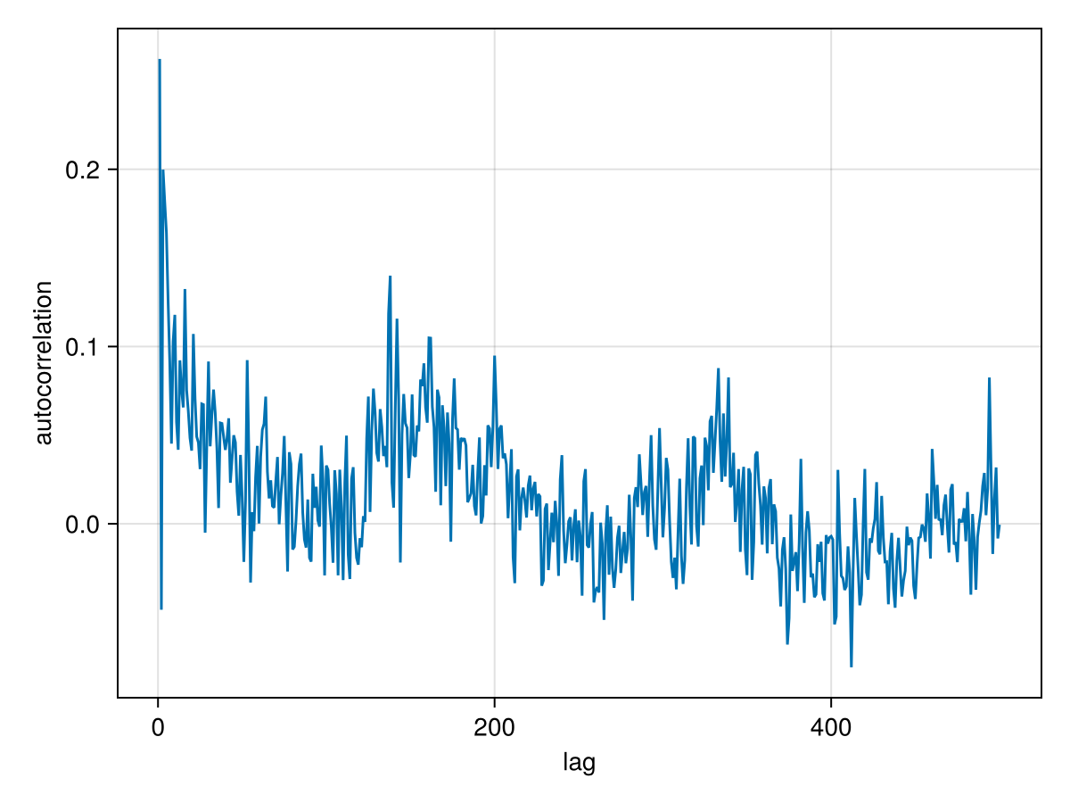 Example block output