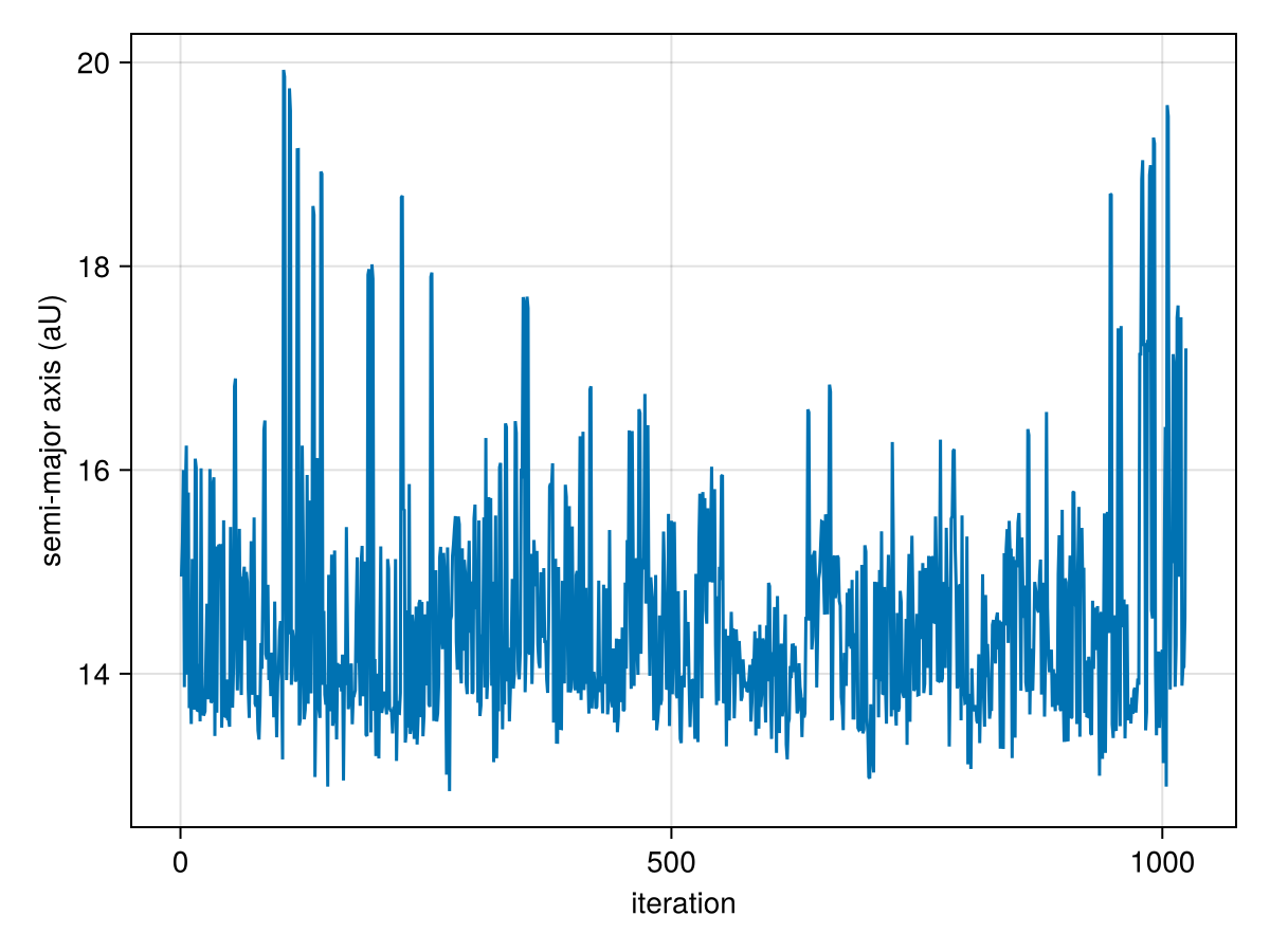 Example block output