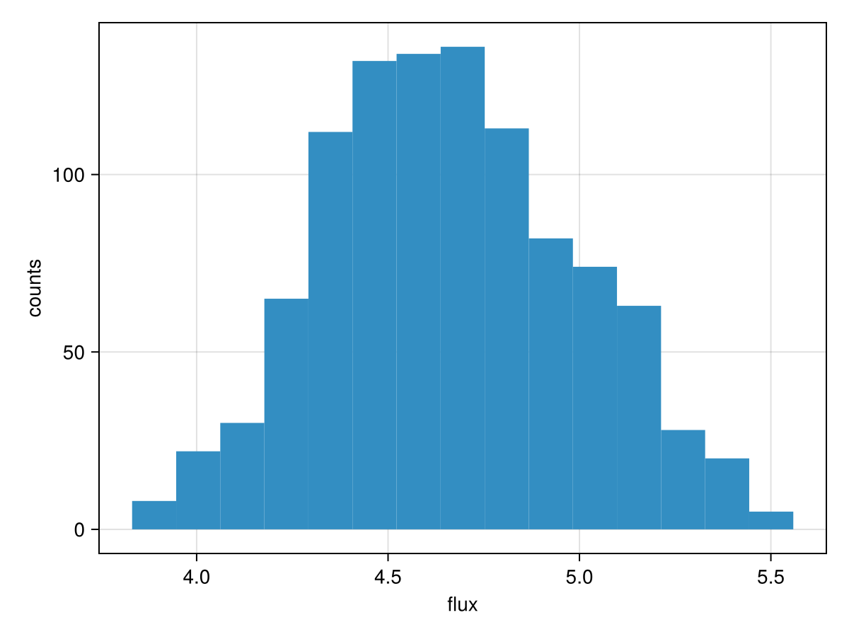 Example block output