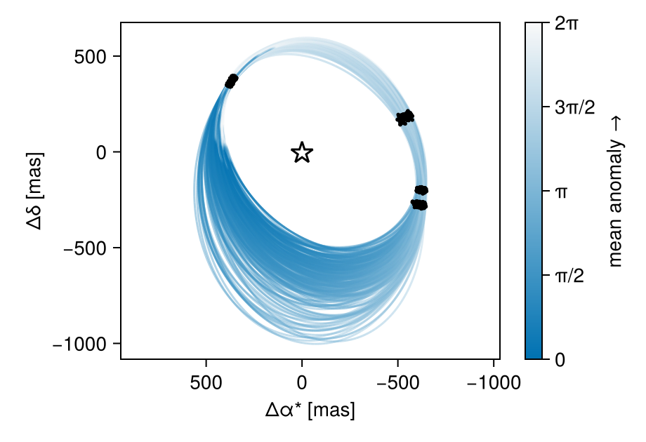 Example block output