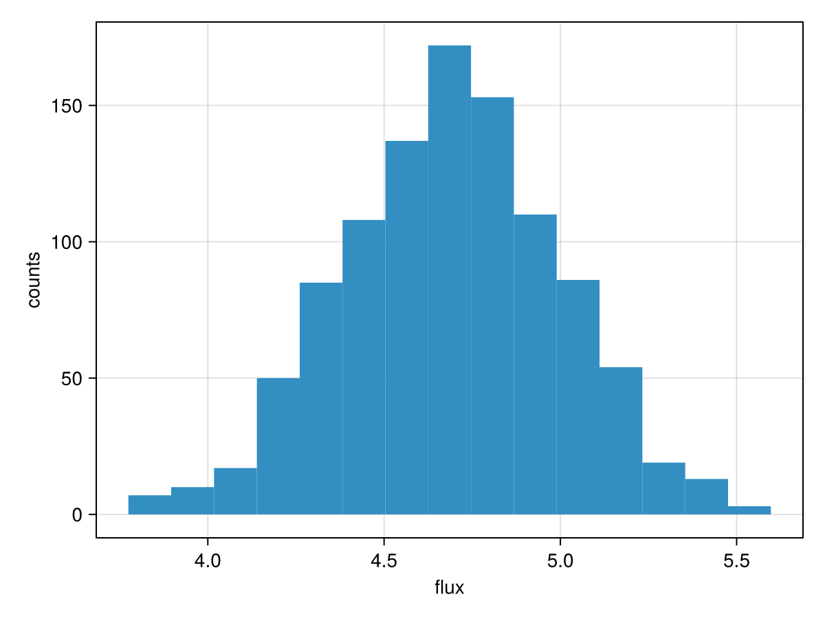 Example block output