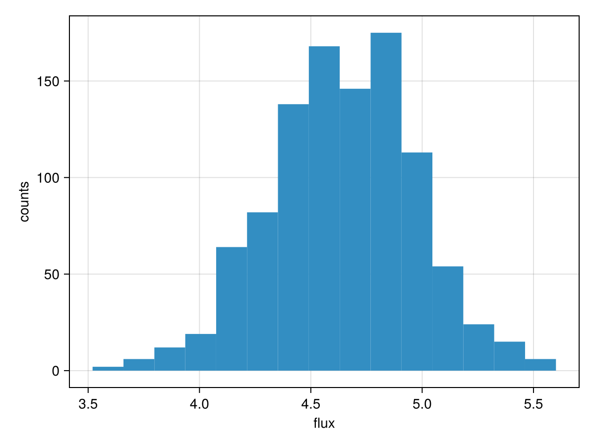 Example block output