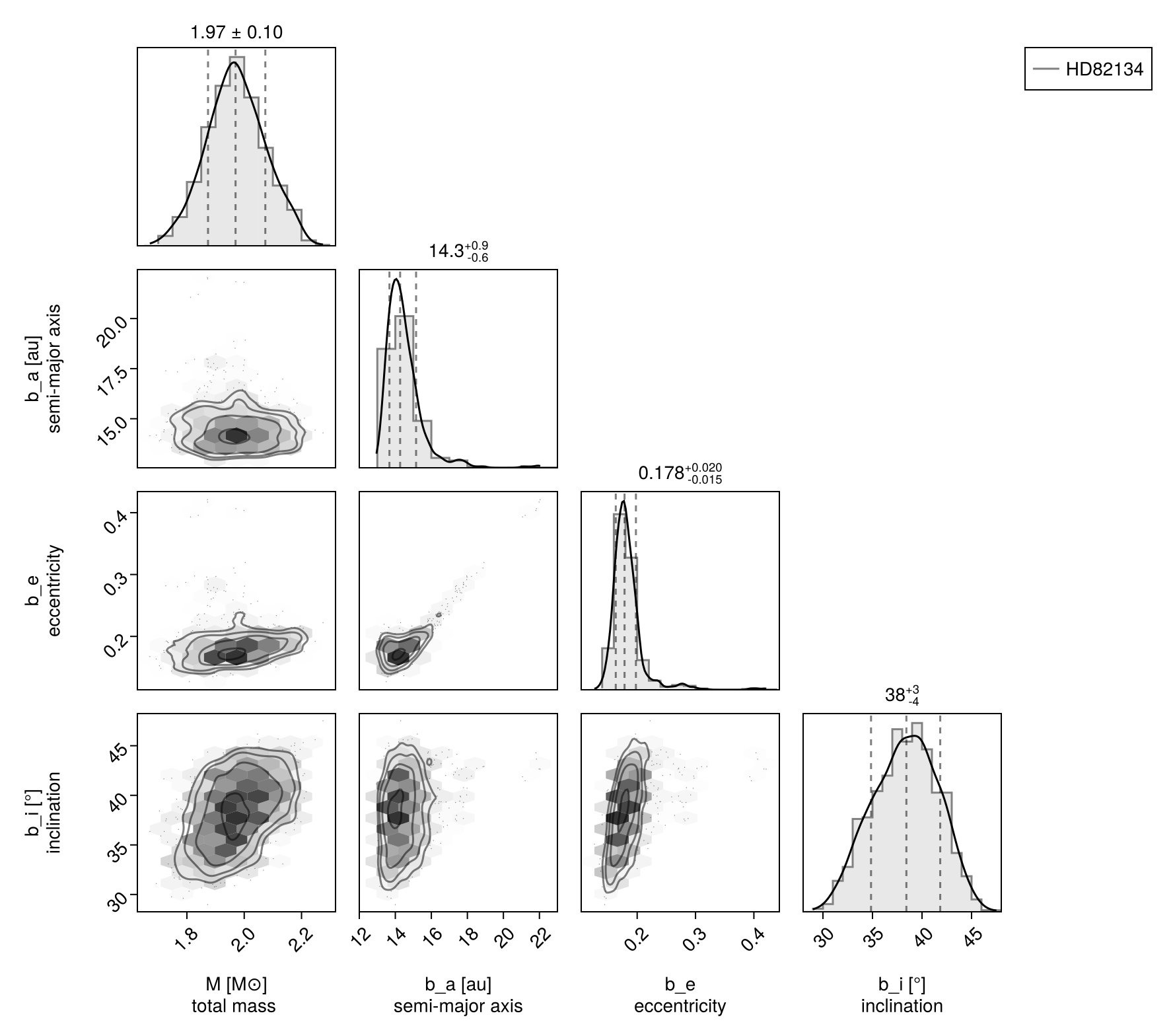 Example block output