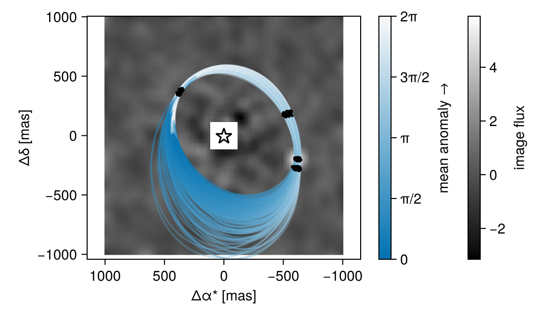 Example block output