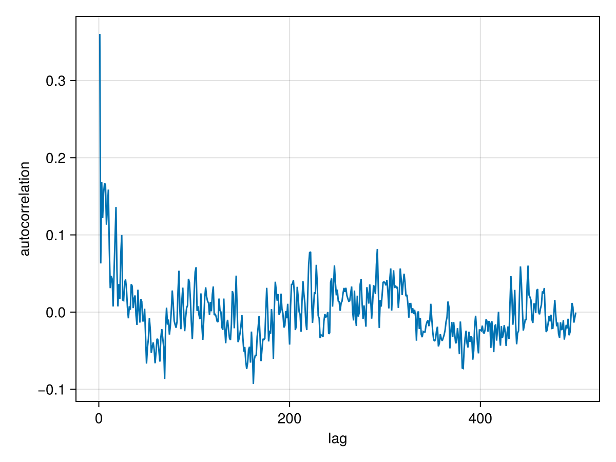 Example block output