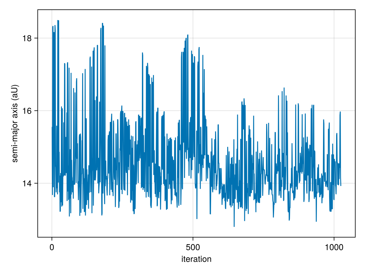 Example block output