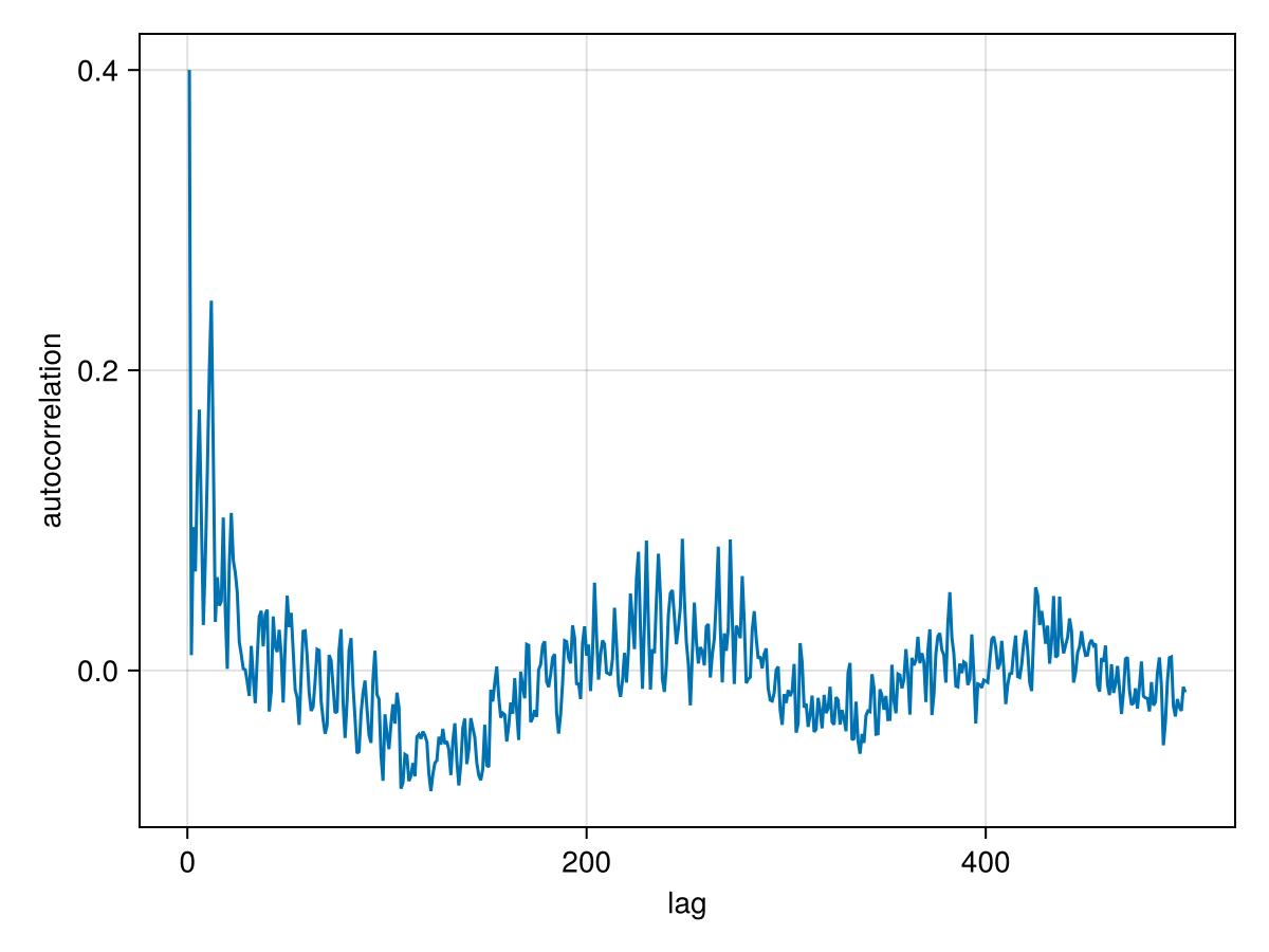 Example block output