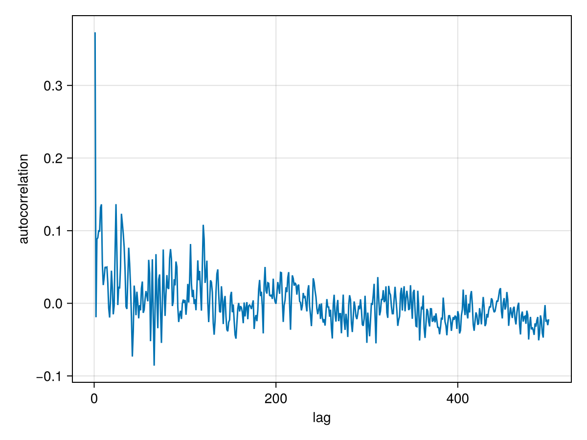 Example block output