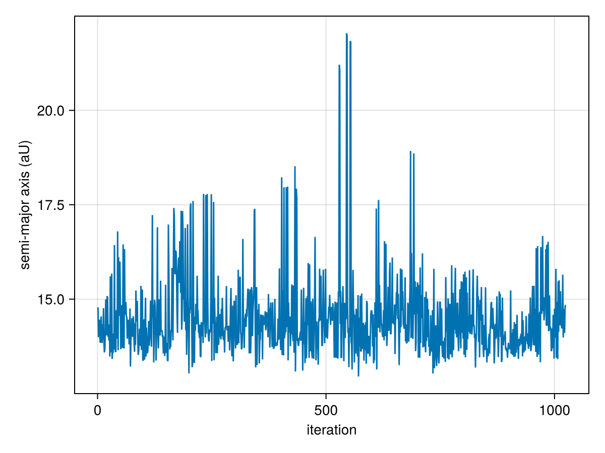 Example block output
