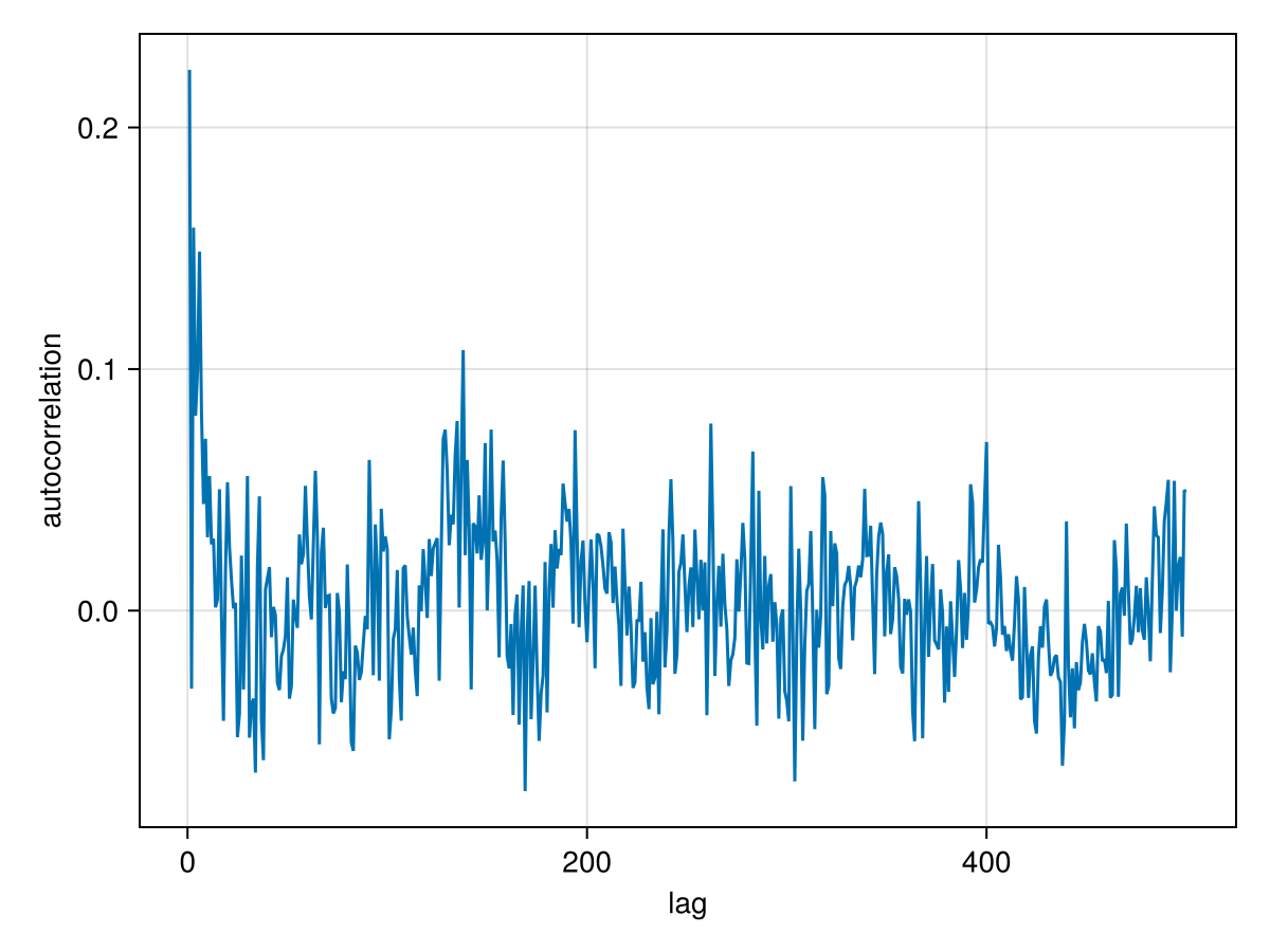 Example block output