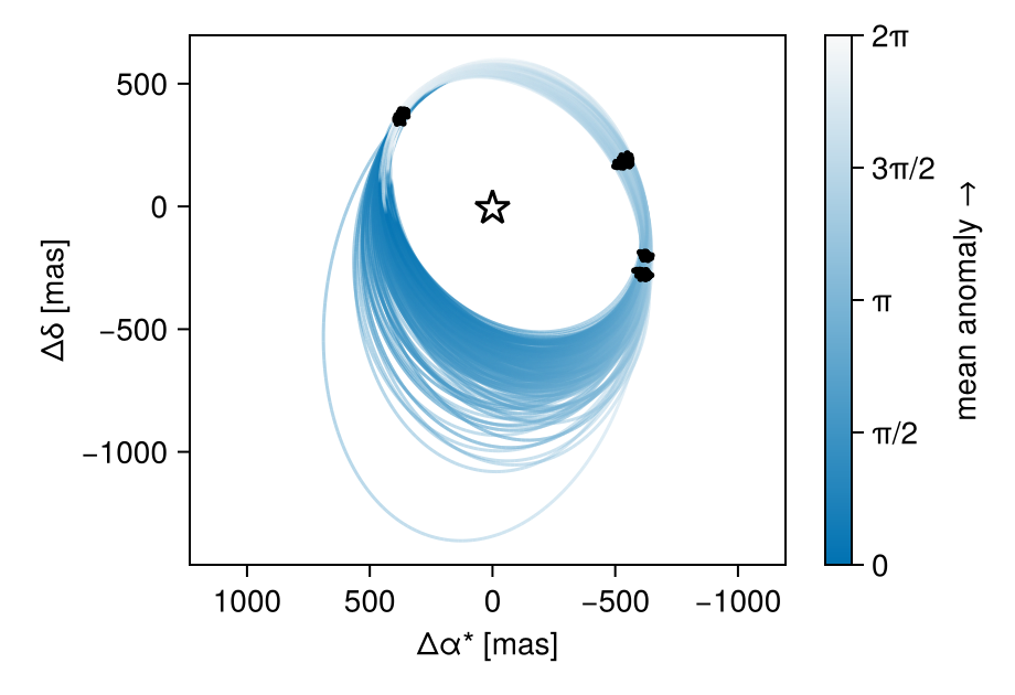 Example block output