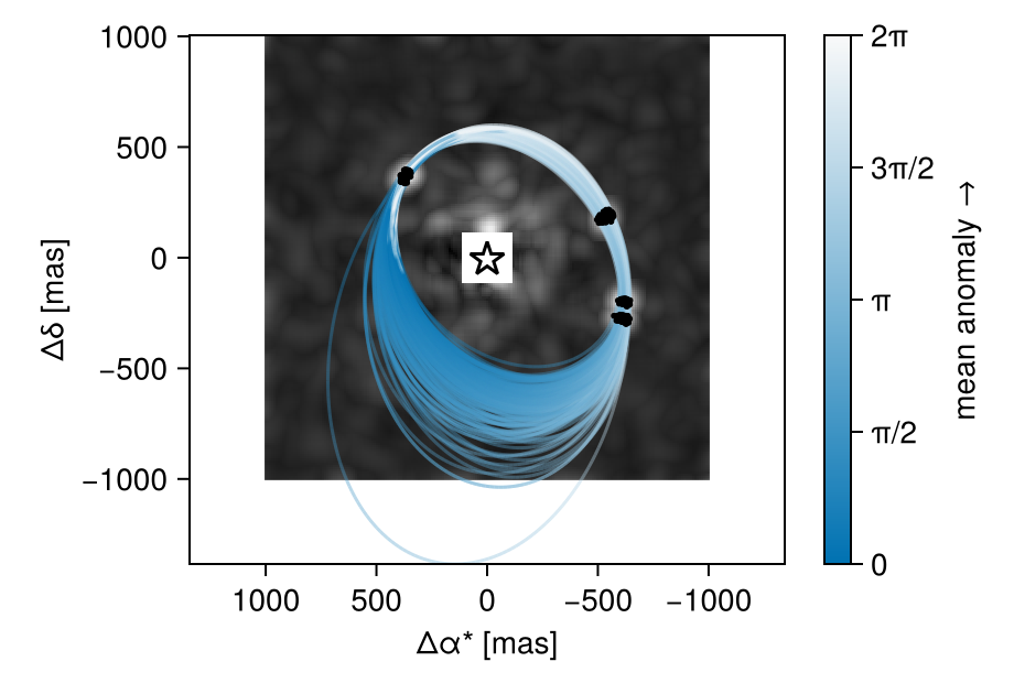 Example block output