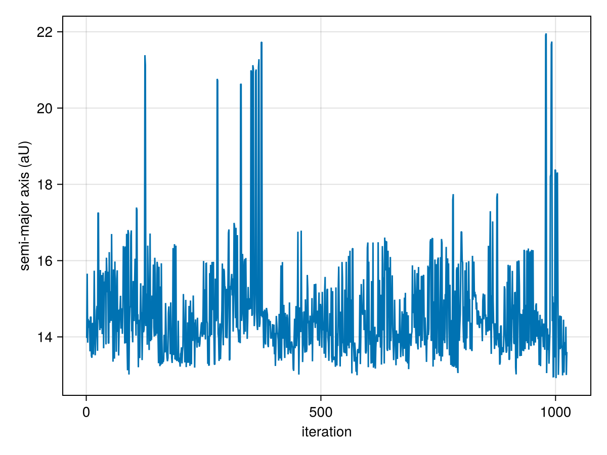 Example block output