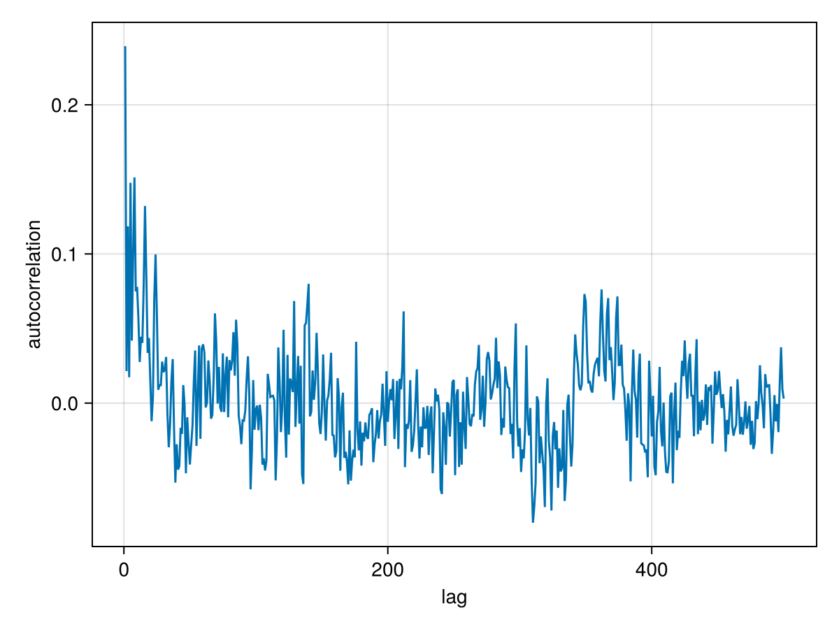 Example block output