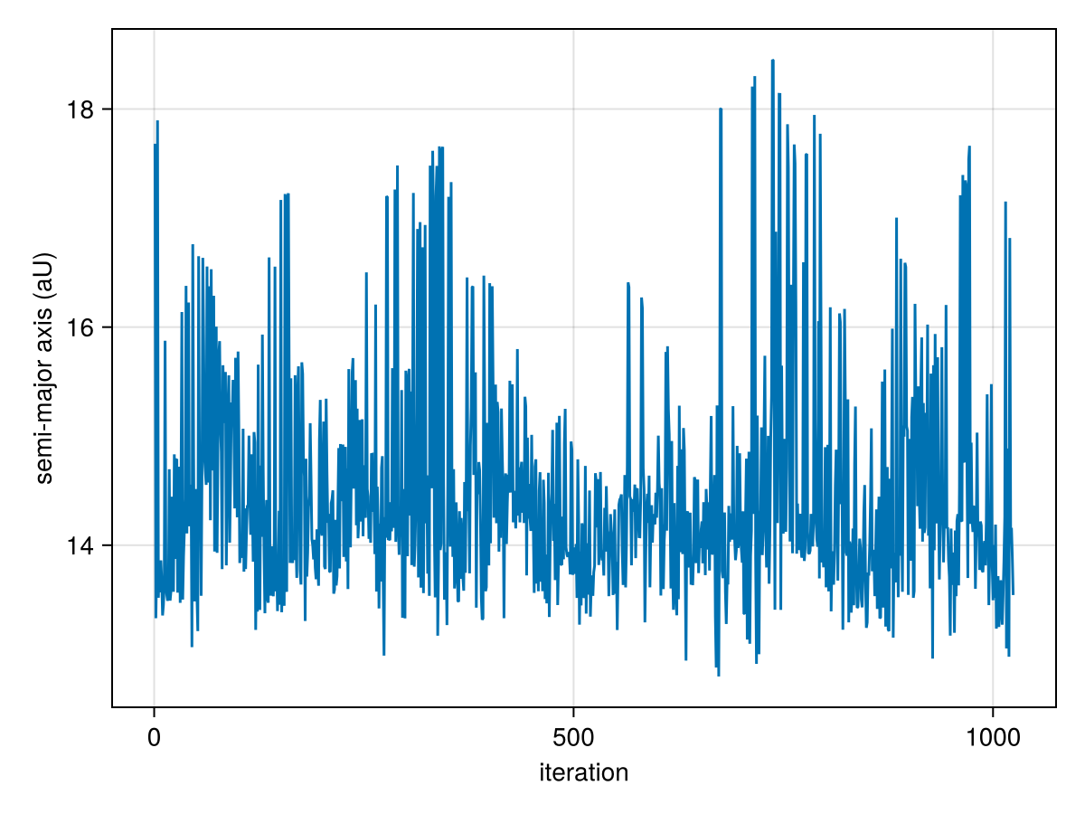 Example block output