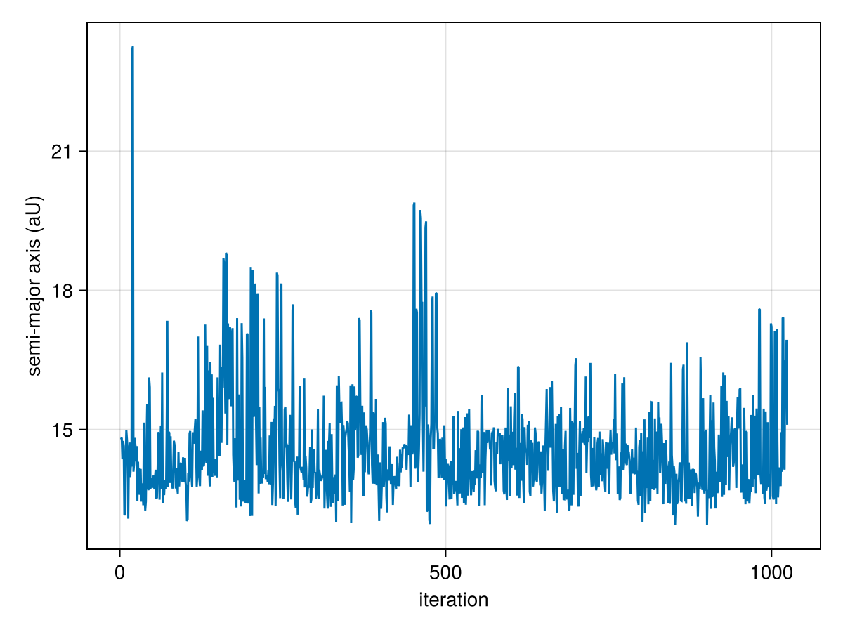 Example block output