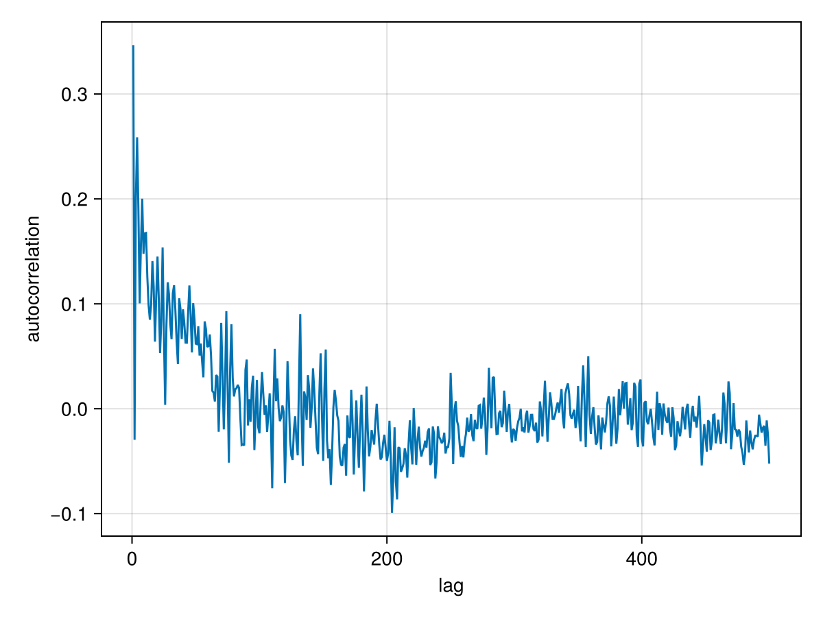 Example block output