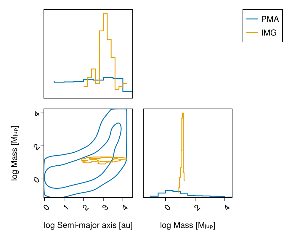 Example block output